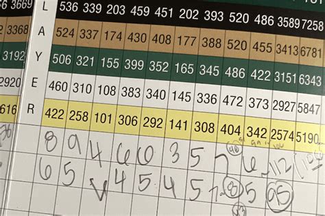 66 as a Golf Score